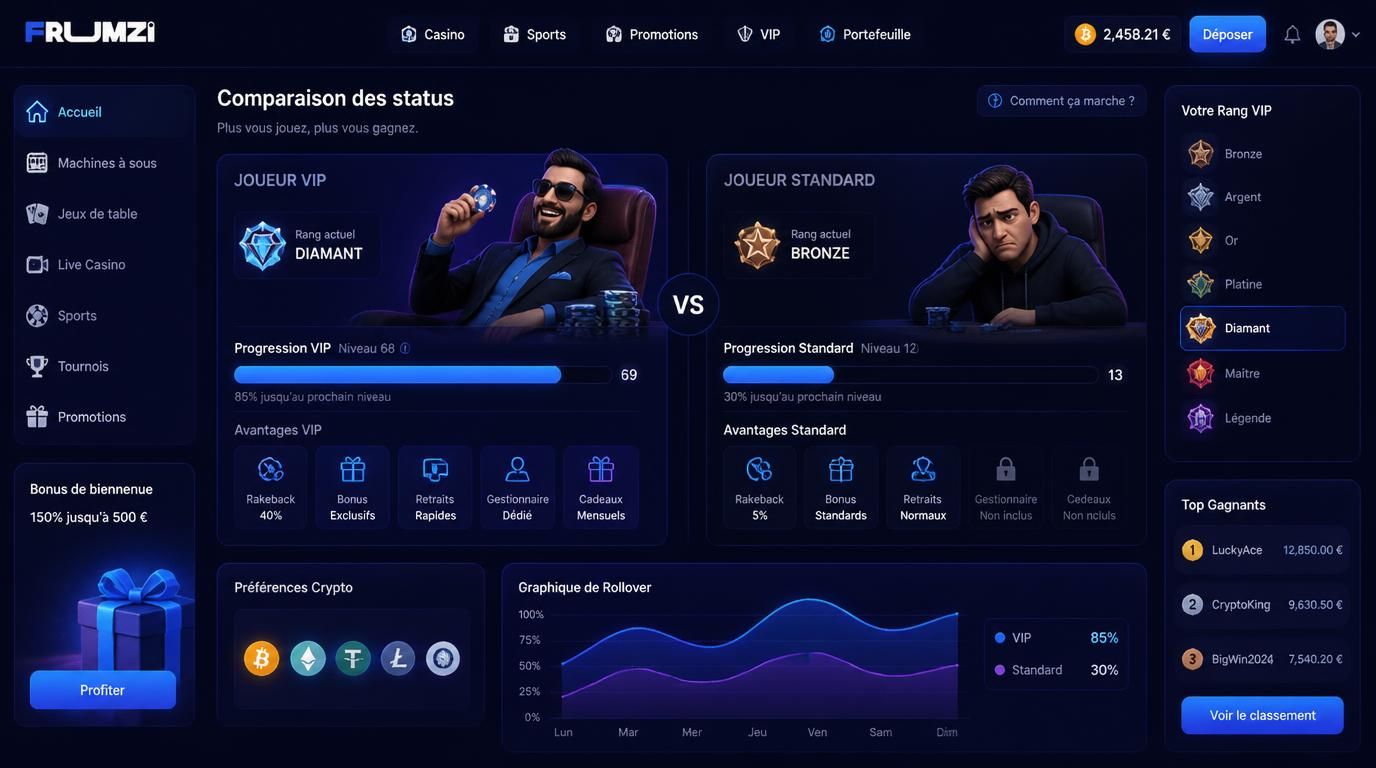 joueur VIP comparé à joueur classique avec indicateurs de fidélité 