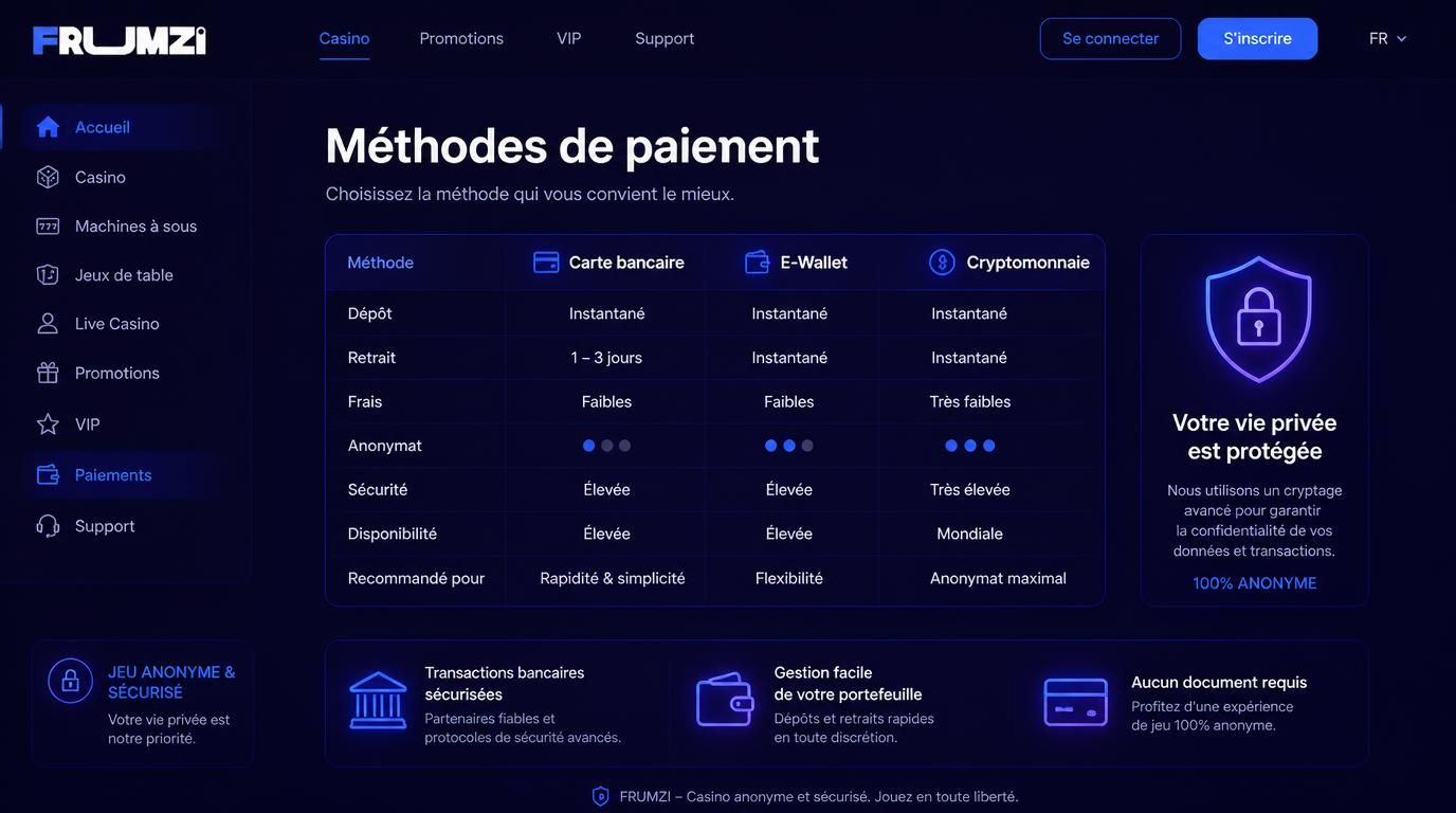 Comparatif de méthodes avec accent sur confidentialité